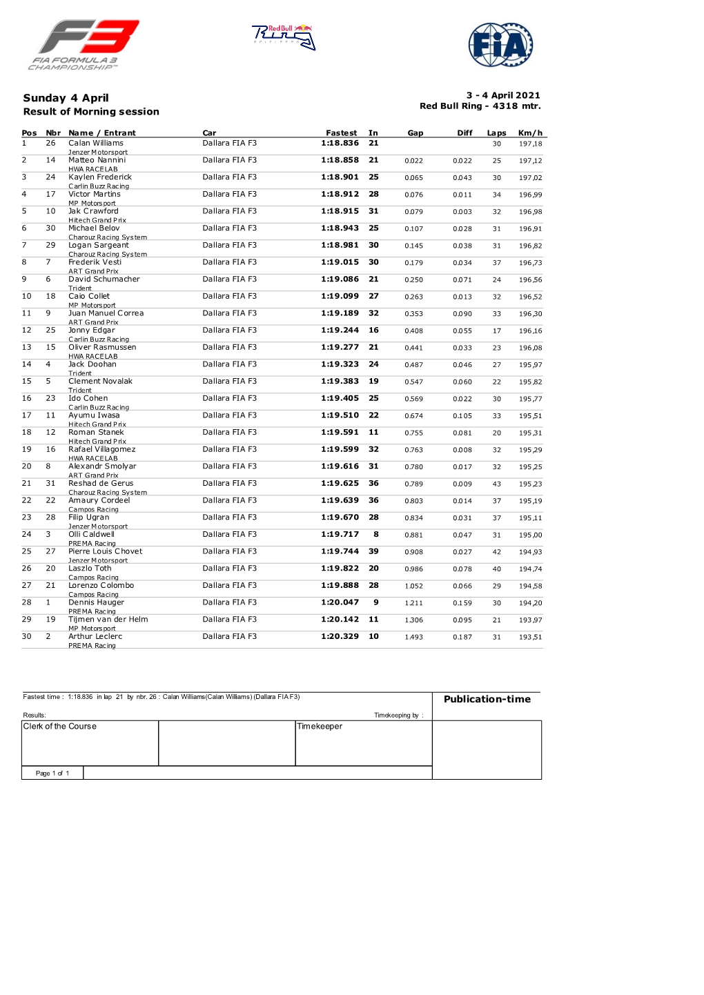 Sunday 4 April 3 - 4 April 2021 Red Bull Ring - 4318 Mtr