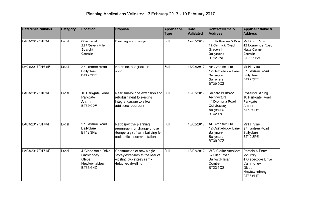 Planning Applications Validated 13 February 2017 - 19 February 2017