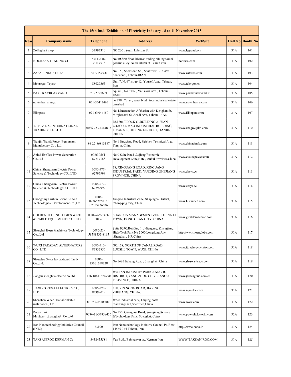 The 15Th Int,L. Exhibition of Electricity Industry - 8 to 11 November 2015