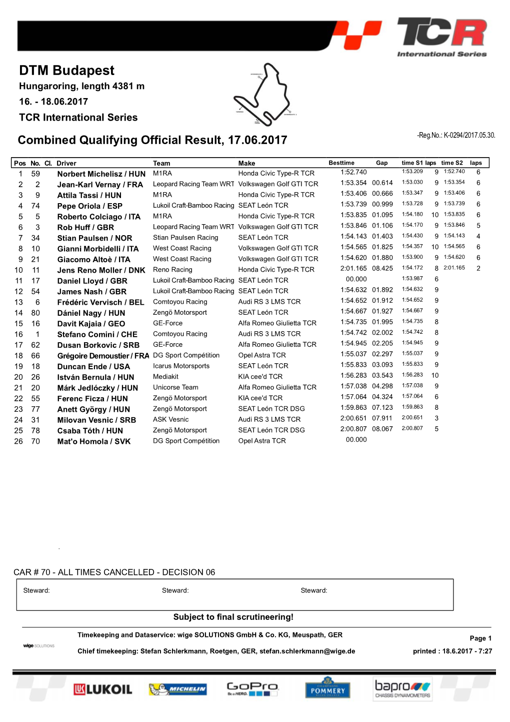 DTM Budapest Hungaroring, Length 4381 M 16