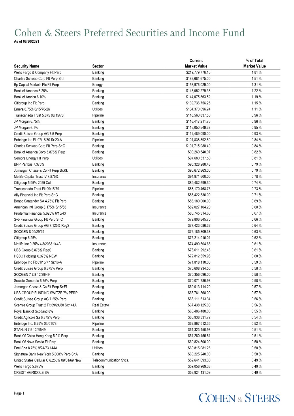 Cohen & Steers Preferred Securities and Income Fund