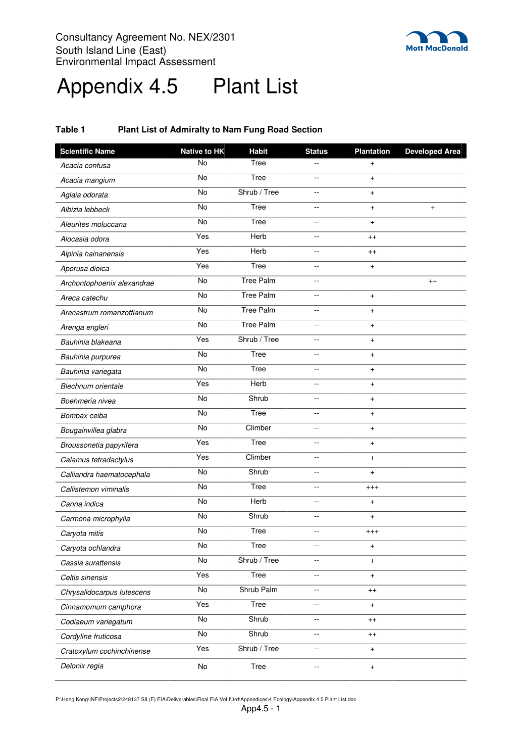 Appendix 4.5 Plant List