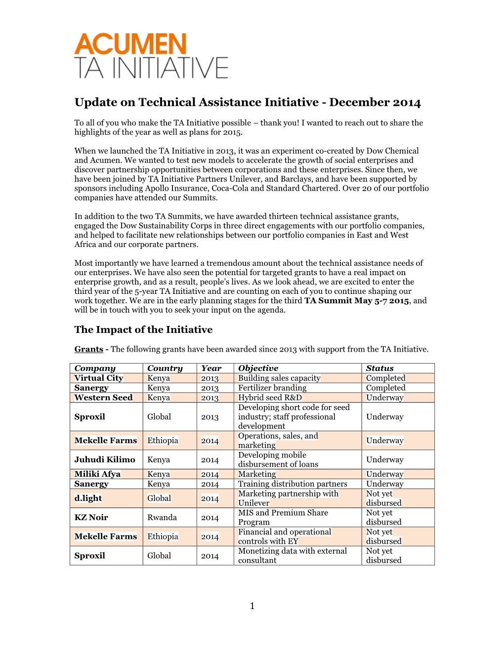 Update on Technical Assistance Initiative - December 2014