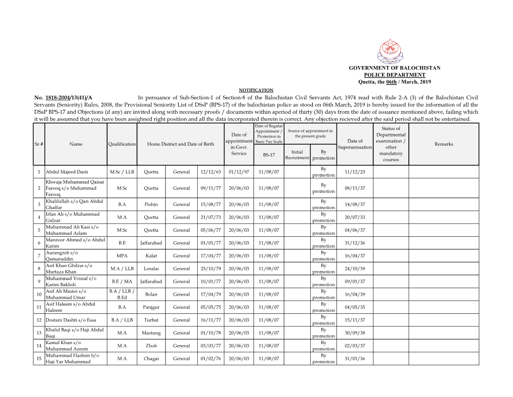 GOVERNMENT of BALOCHISTAN POLICE DEPARTMENT Quetta, the 06Th / March, 2019 No. 1818-2004/13(41)/A in Persuance of Sub-Section-1