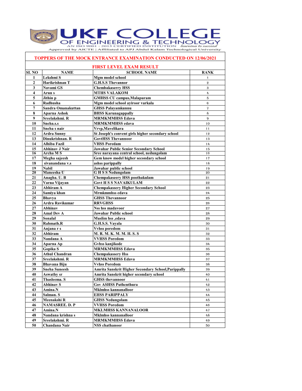 Mock Entrance Examination Results