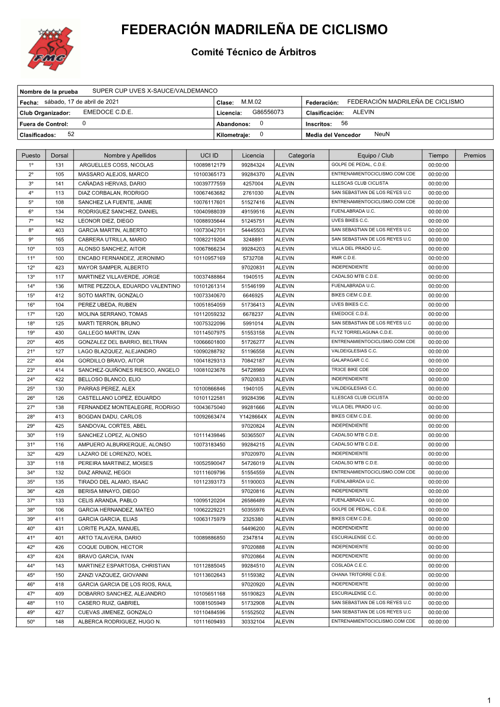 Federación Madrileña De Ciclismo