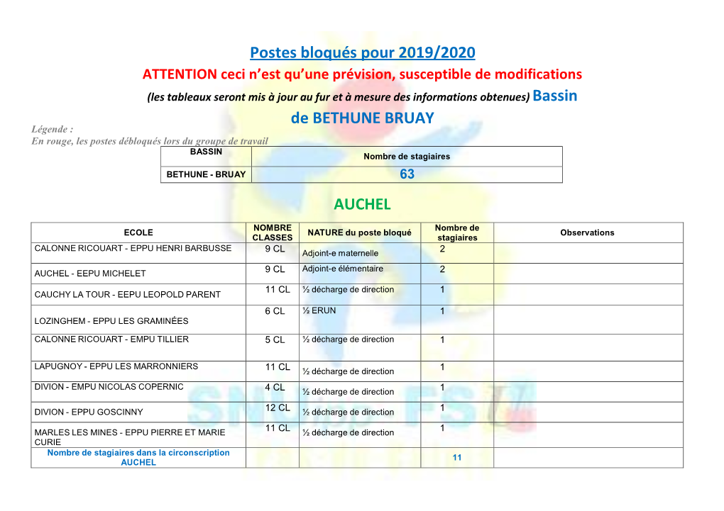 Postes Bloqués Pour 2019/2020 De BETHUNE BRUAY AUCHEL