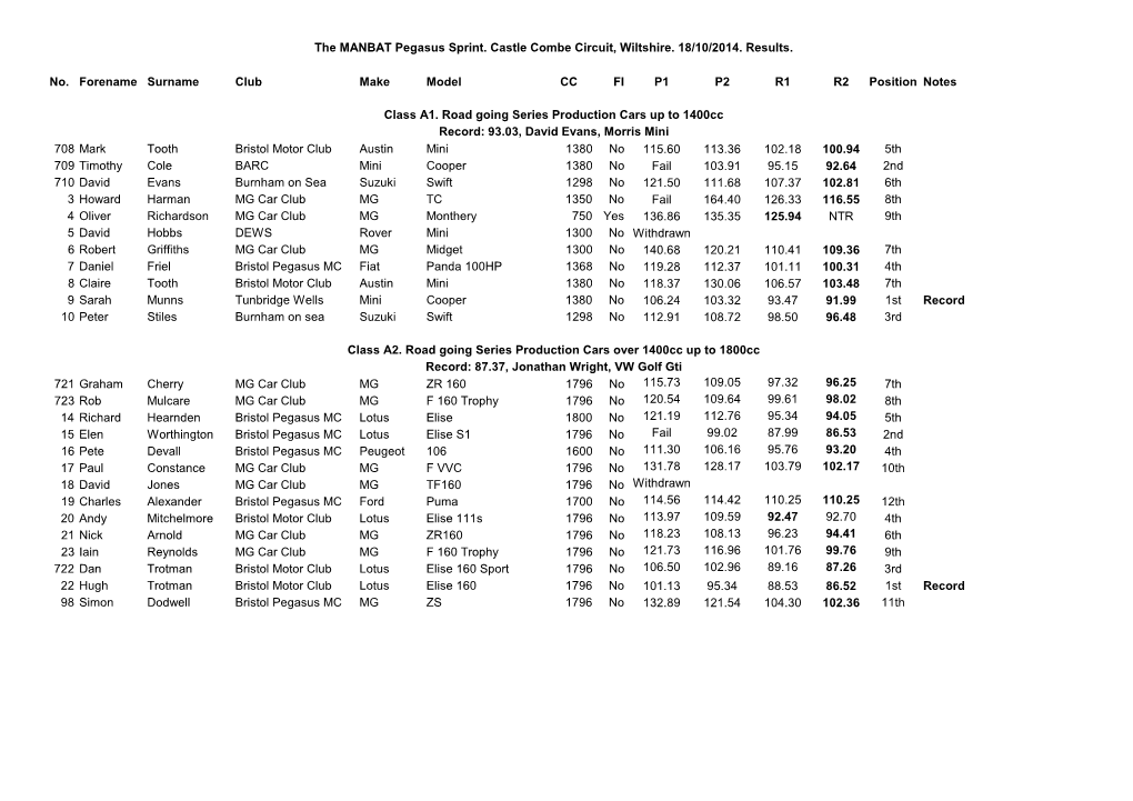 29 KB 2014 Pegasus Sprint Results