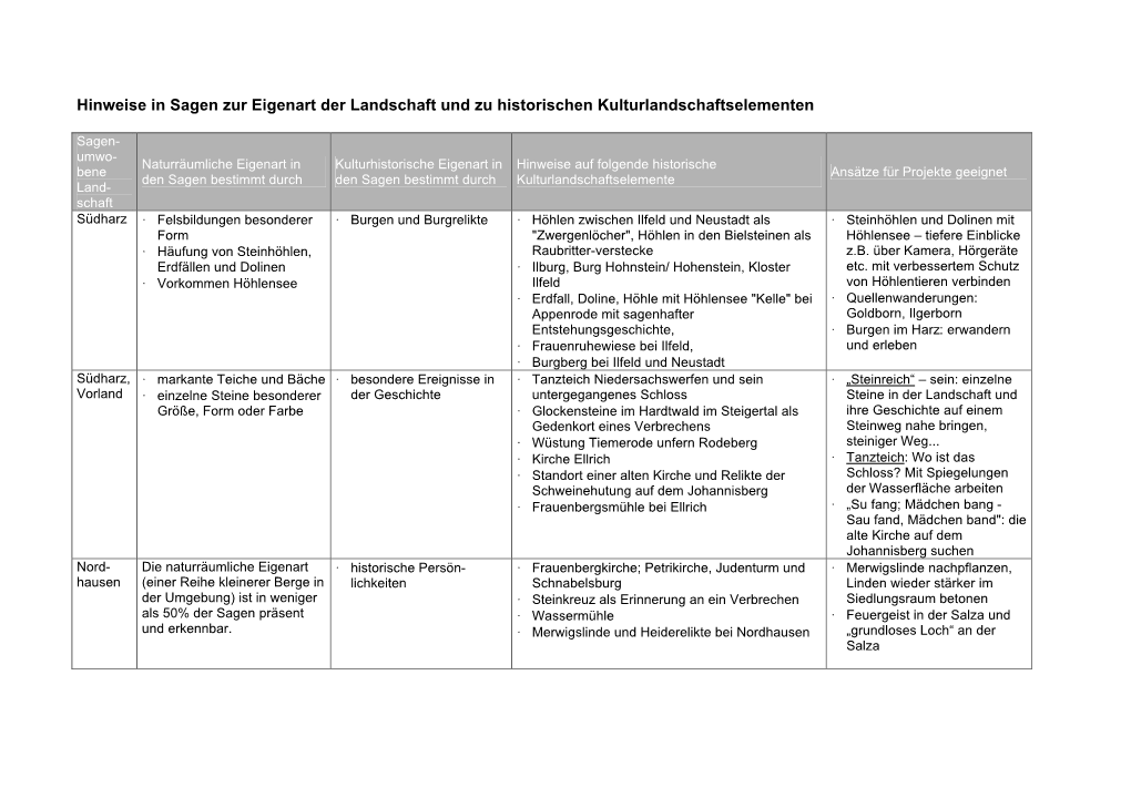 Hinweise in Sagen Zur Eigenart Der Landschaft Und Zu Historischen Kulturlandschaftselementen