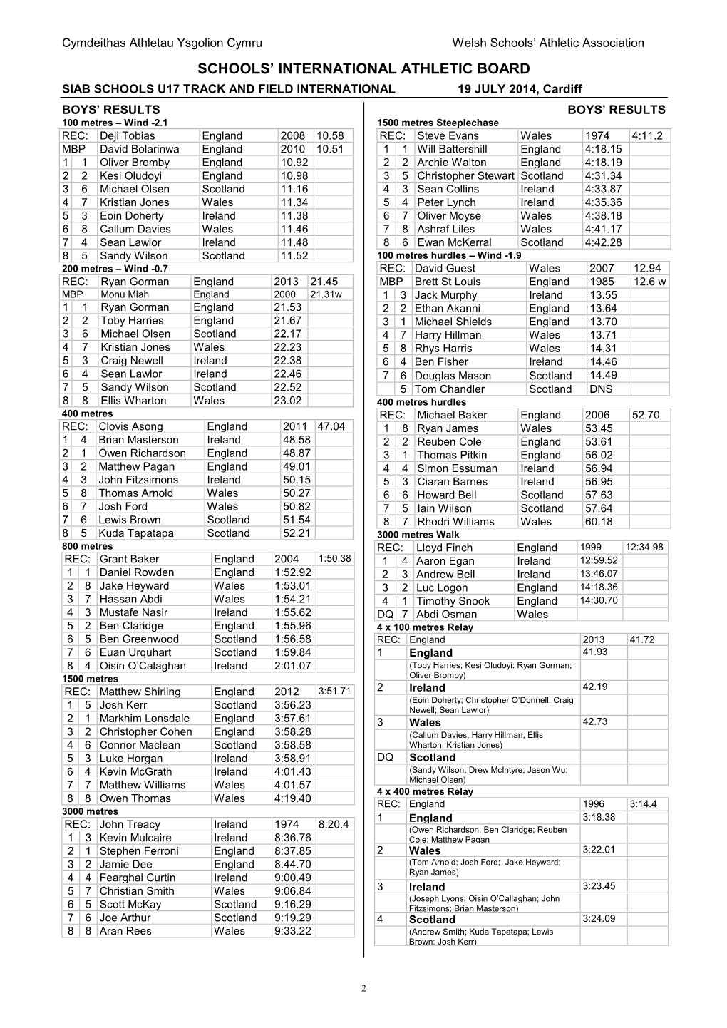 SIAB Schools Under 17 T&F International