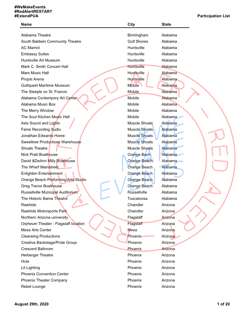 Participation List