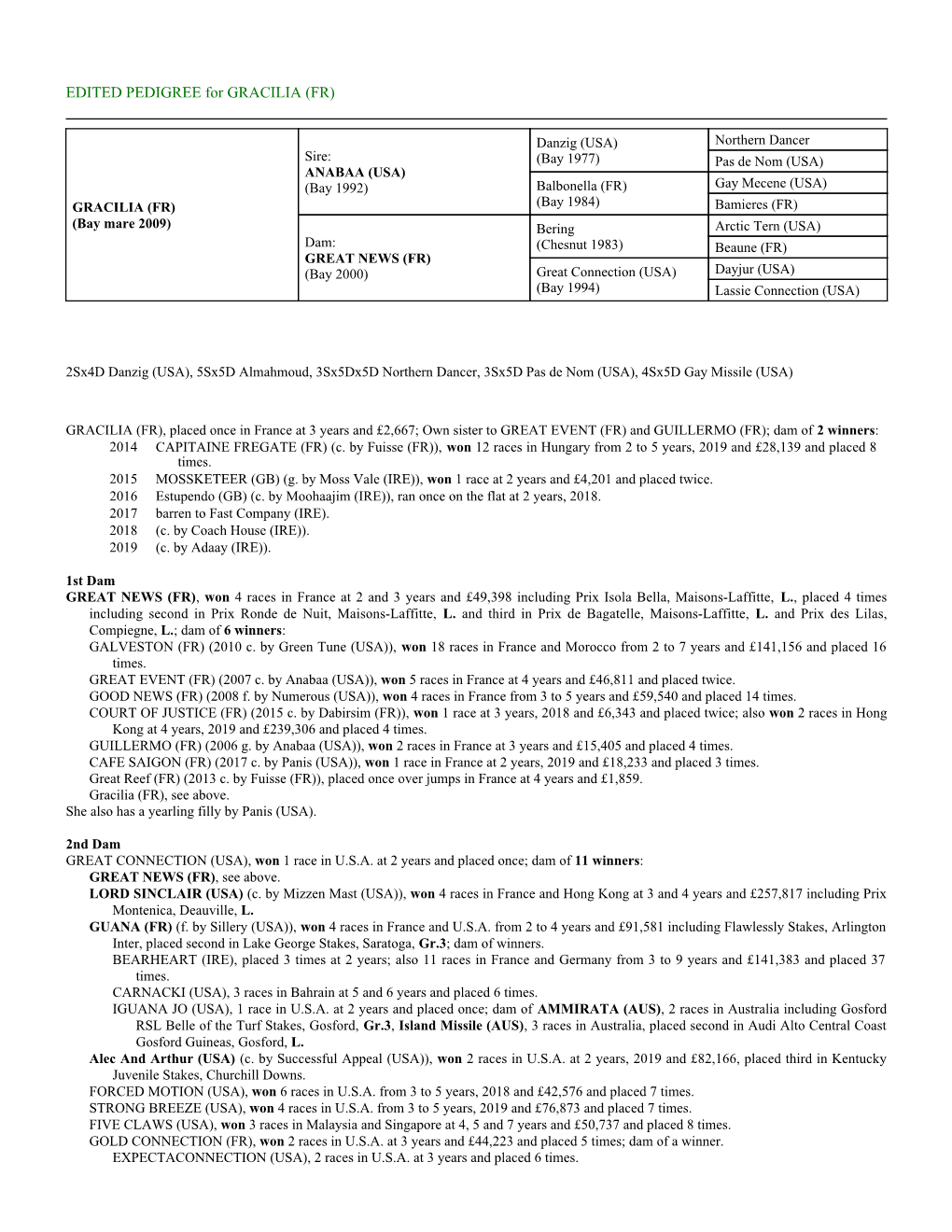 EDITED PEDIGREE for GRACILIA (FR)