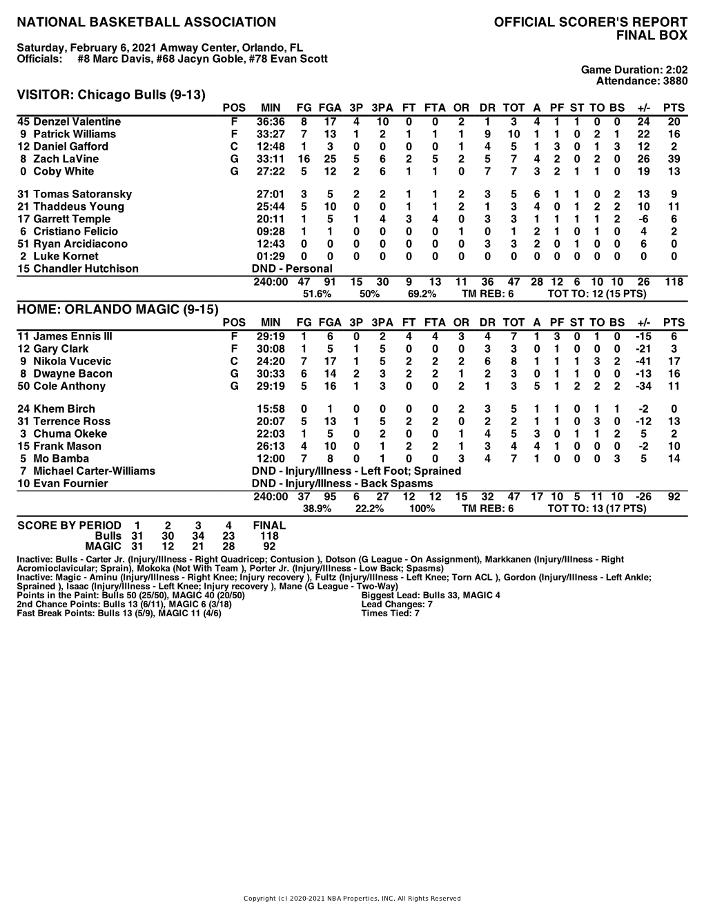 Box Score Bulls