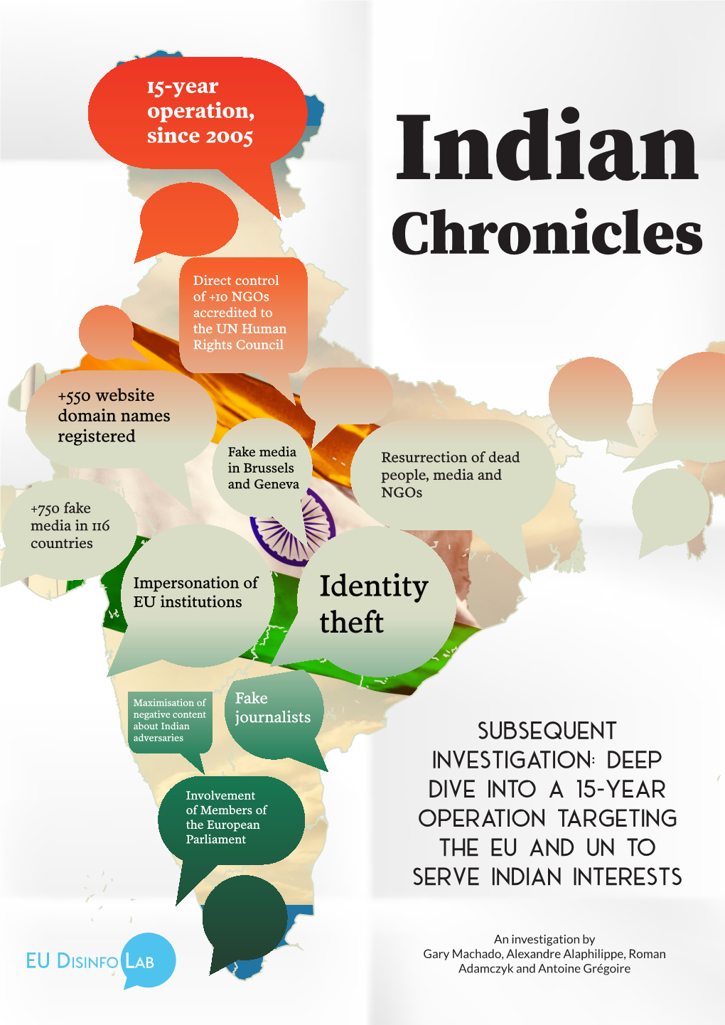 Indian Chronicles Direct Control of +10 Ngos Accredited to the UN Human Rights Council