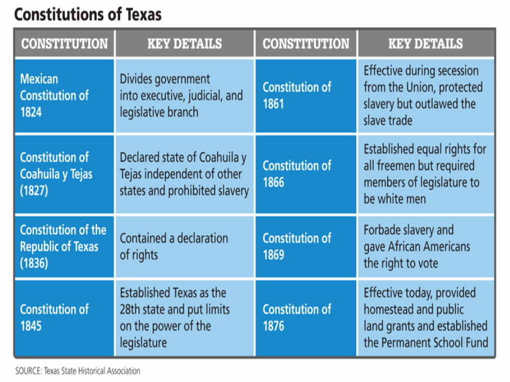 The New Republic of Texas