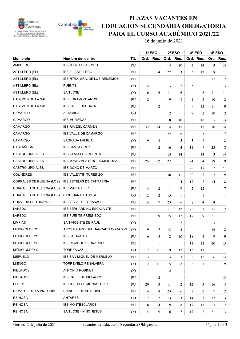 Vacantes Ordinarias PU - Pública Res