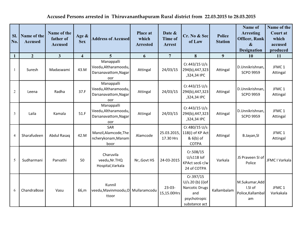 Accused Persons Arrested in Thiruvananthapuram Rural District from 22.03.2015 to 28.03.2015