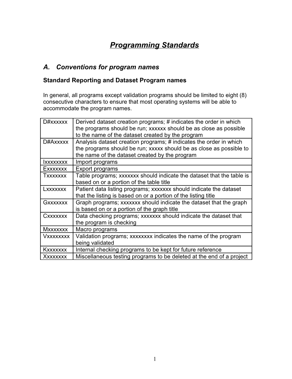 US Statistical Programming Standards