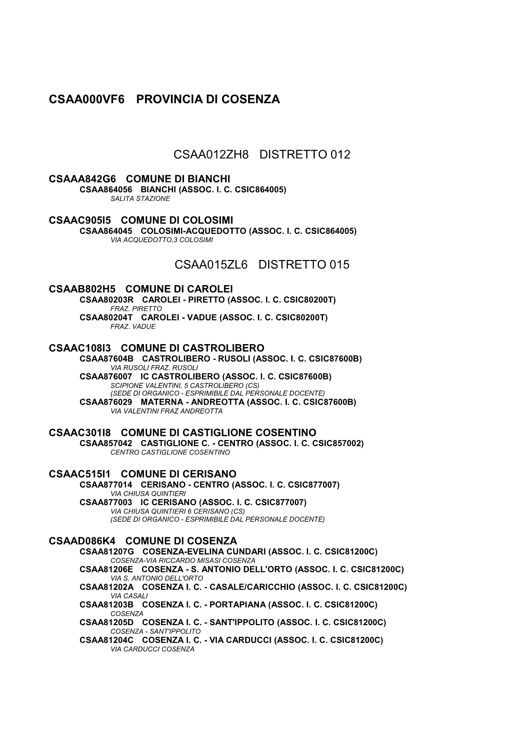 Csaa000vf6 Provincia Di Cosenza Csaa012zh8 Distretto