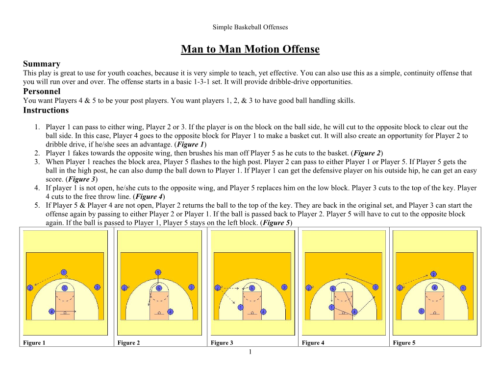 Man to Man Motion Offense Summary This Play Is Great to Use for Youth Coaches, Because It Is Very Simple to Teach, Yet Effective