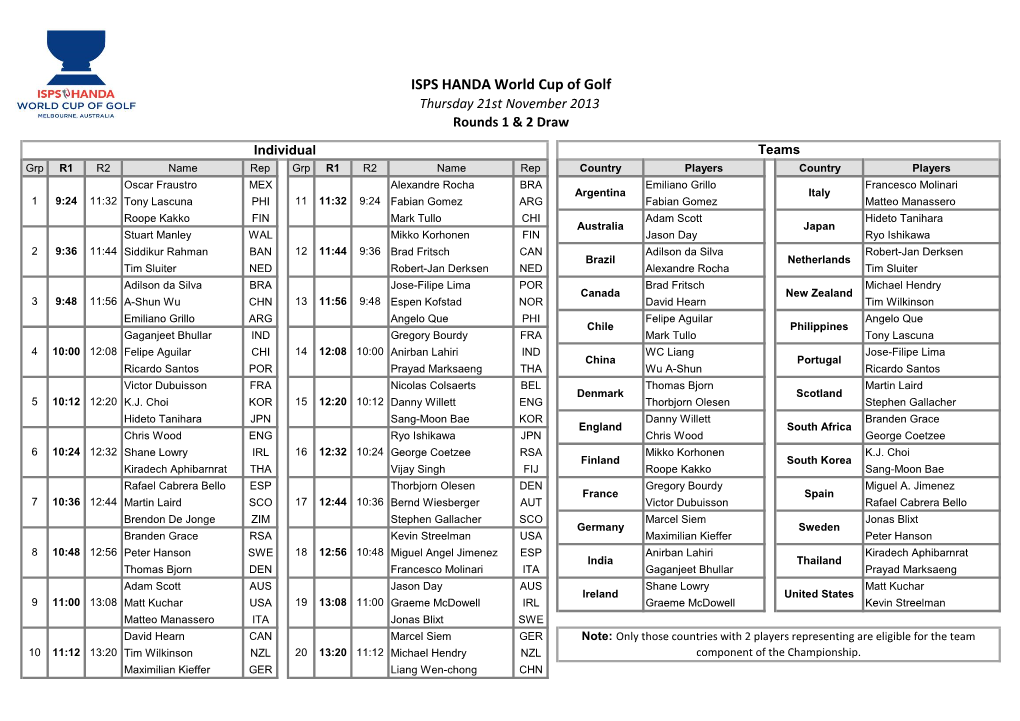 ISPS HANDA World Cup of Golf Thursday 21St November 2013 Rounds 1 & 2 Draw