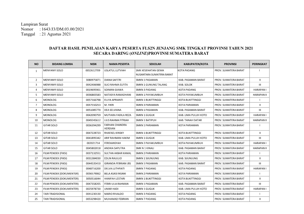 1. Sumatera Barat