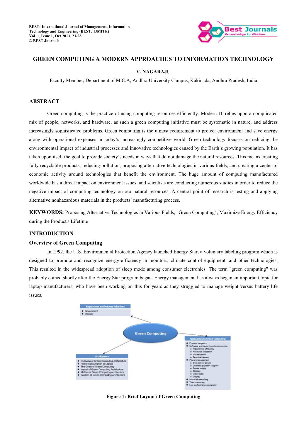 4. Manage-Green Computing-Nagaraju Vassey