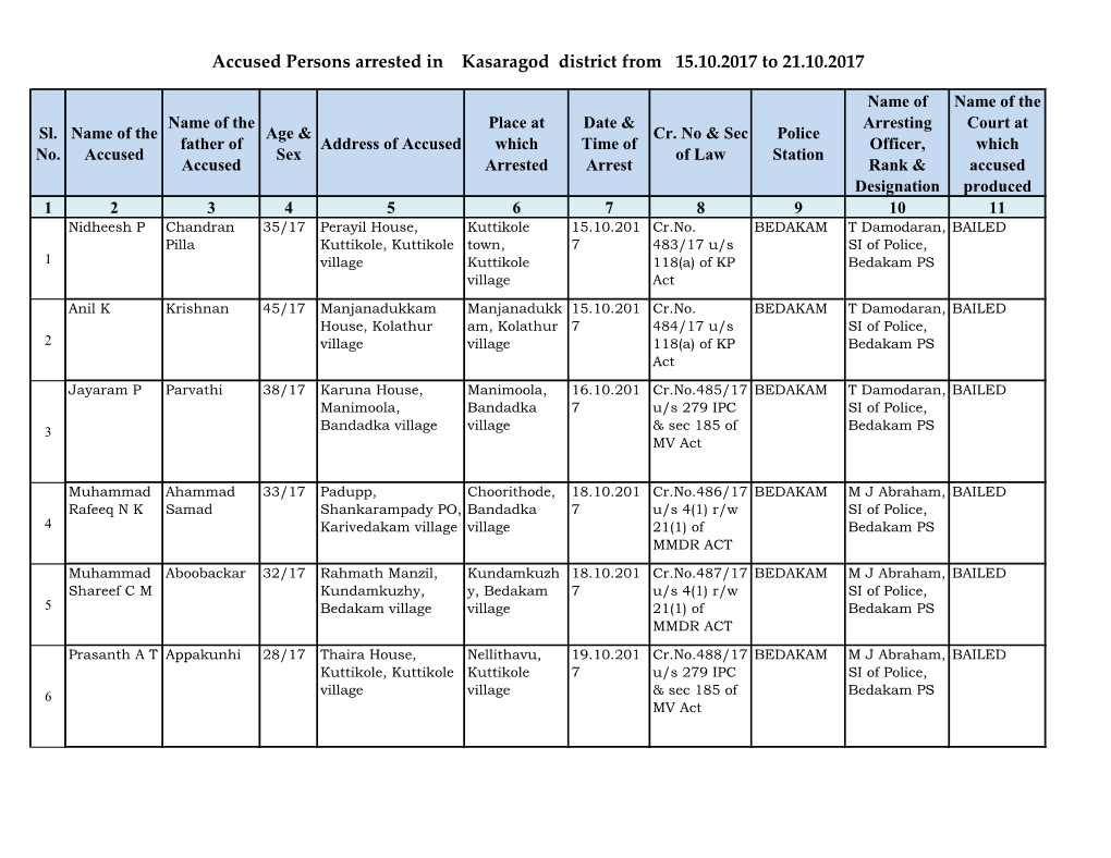 Accused Persons Arrested in Kasaragod District from 15.10.2017 to 21.10.2017