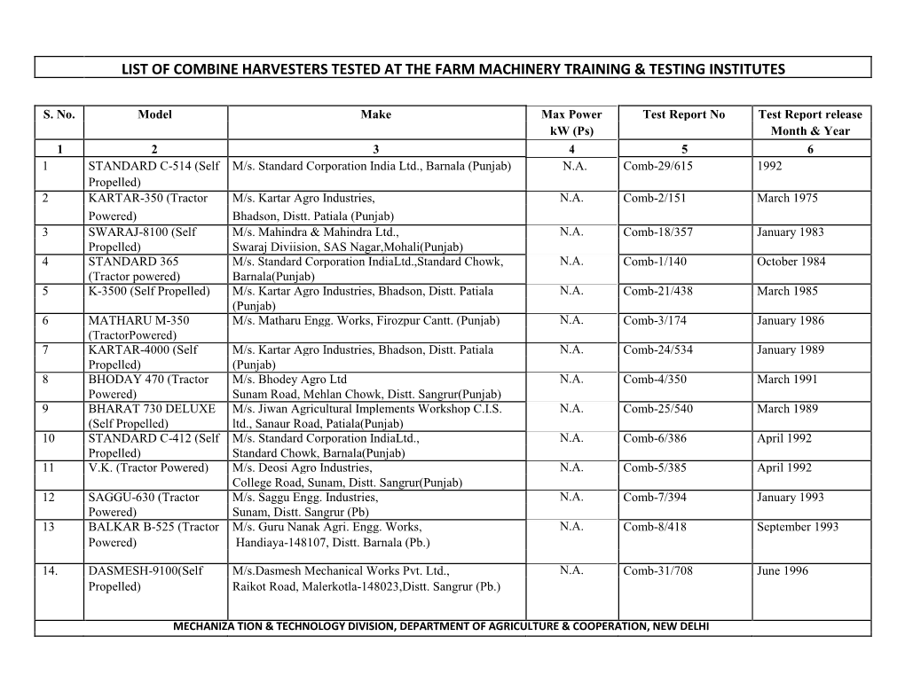 List of Combine Harvester Updated in July 2016