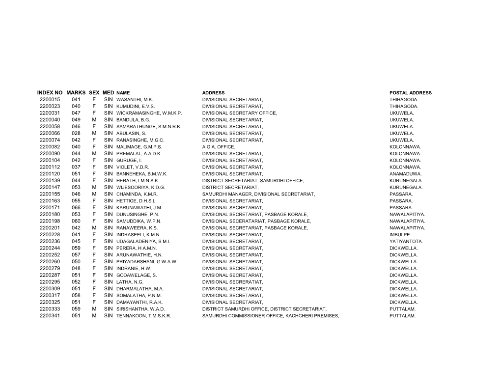 Index No Marks Sex Med Name 2200015 041 F 2200023 040 F 2200031 047 F 2200040 049 M 2200058 046 F 2200066 028 M 2200074 042 F 22