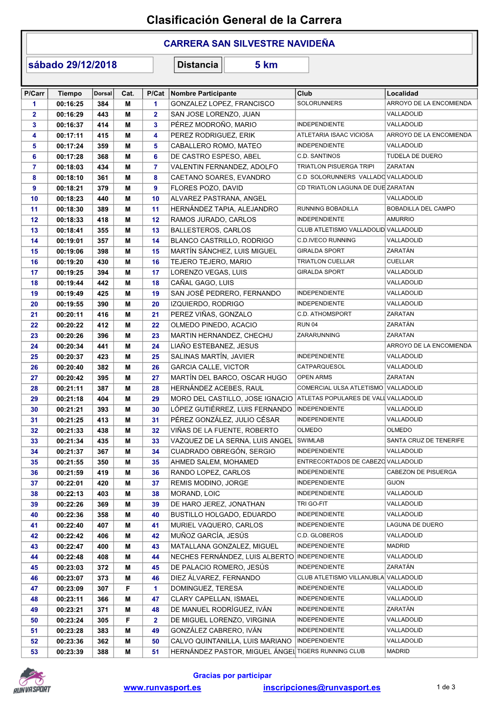 Clasificación General De La Carrera