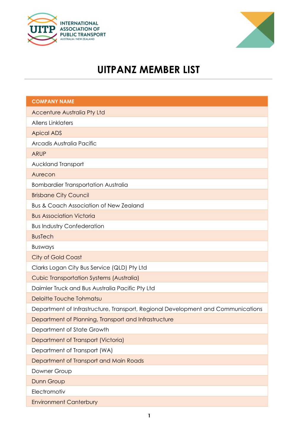 Uitpanz Member List