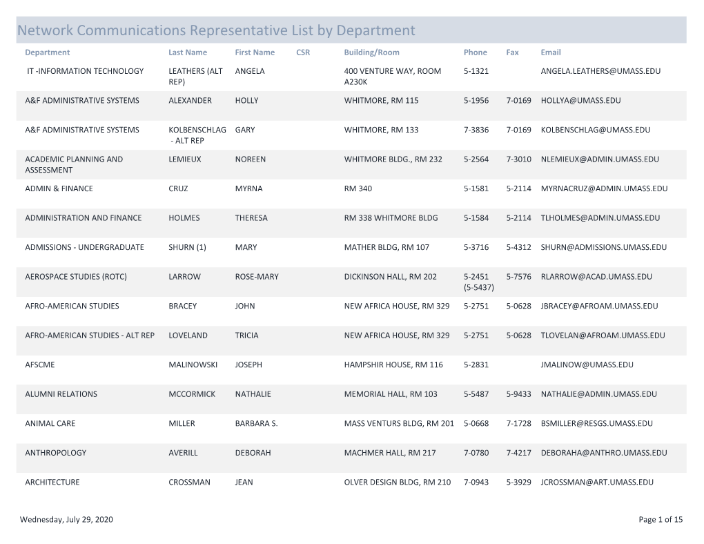 Network Communications Representative List by Department