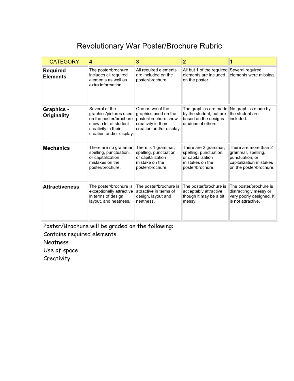 Revolutionary War Poster/Brochure Rubric