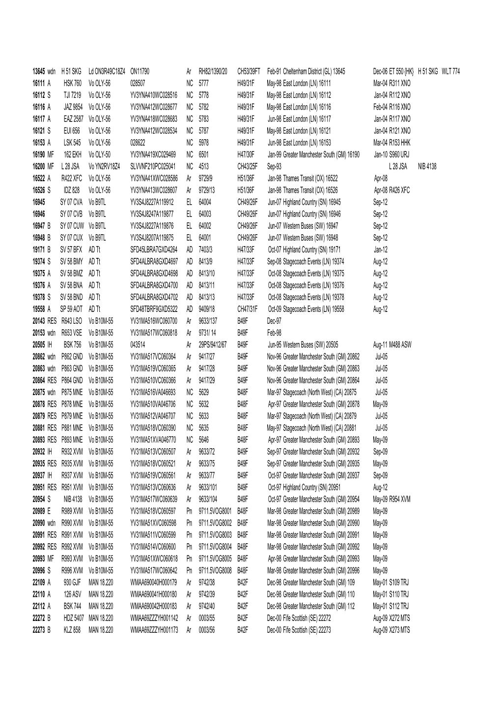 Stagecoach Highlands Group Xlsx