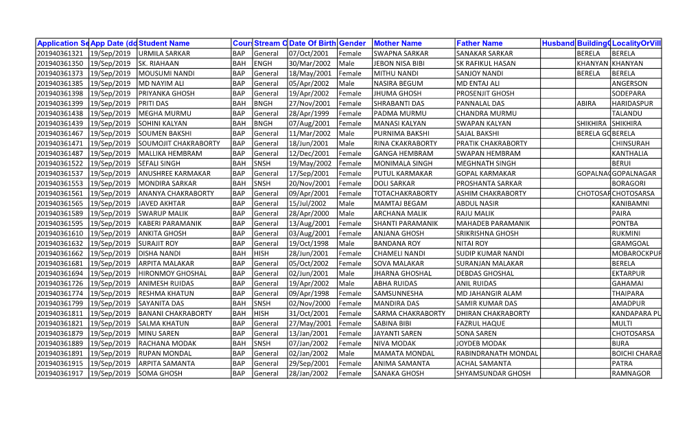 Please See the Registration Cum Enrollment List 2019-20