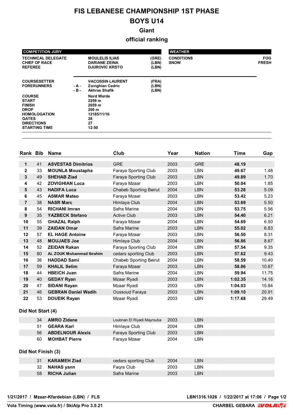 FIS LEBANESE CHAMPIONSHIP 1ST PHASE BOYS U14 Giant Official Ranking