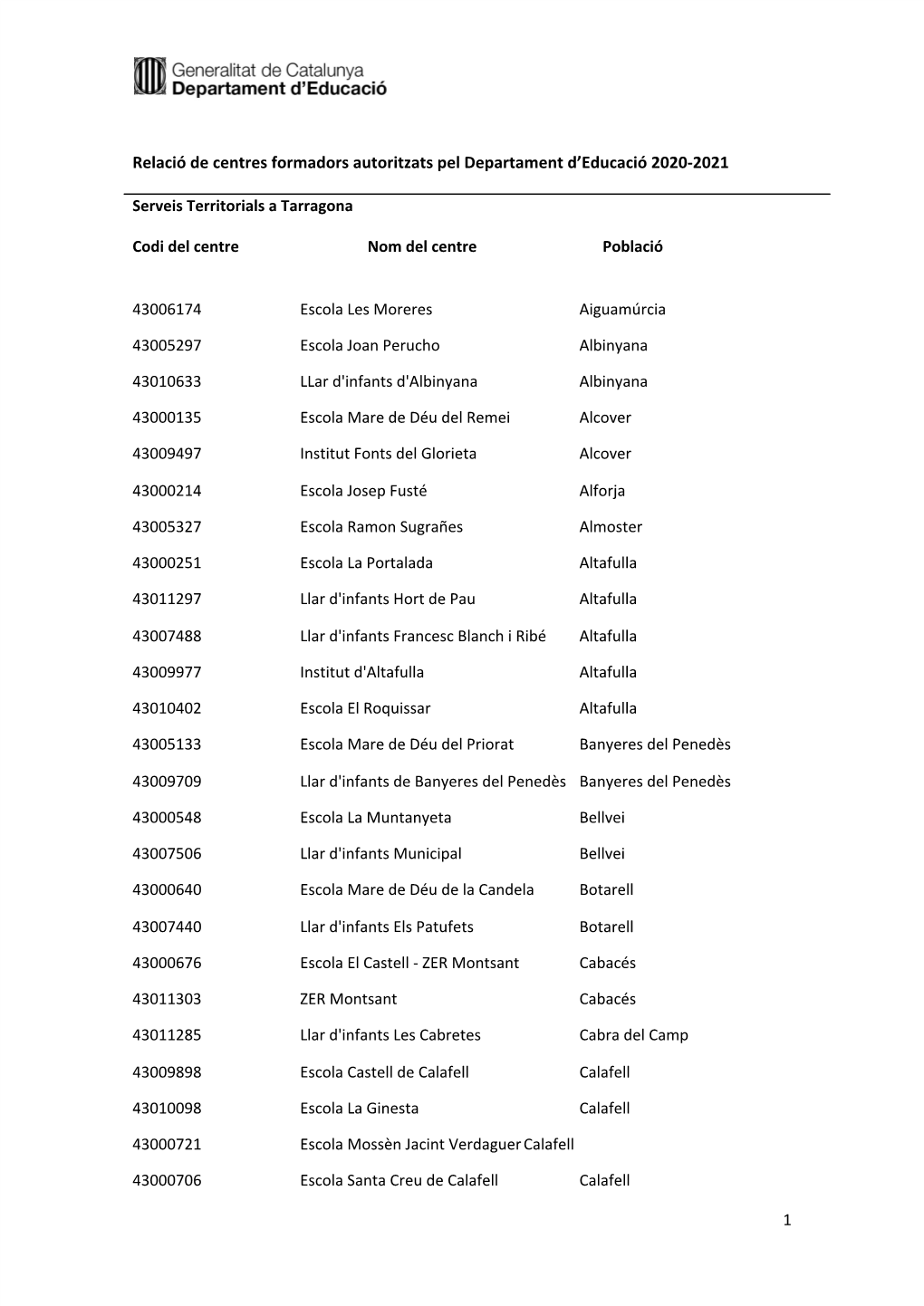 Relació De Centres Formadors Autoritzats Pel Departament D’Educació 2020-2021