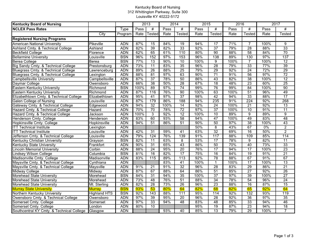 NCLEX Pass Rates 2013-17