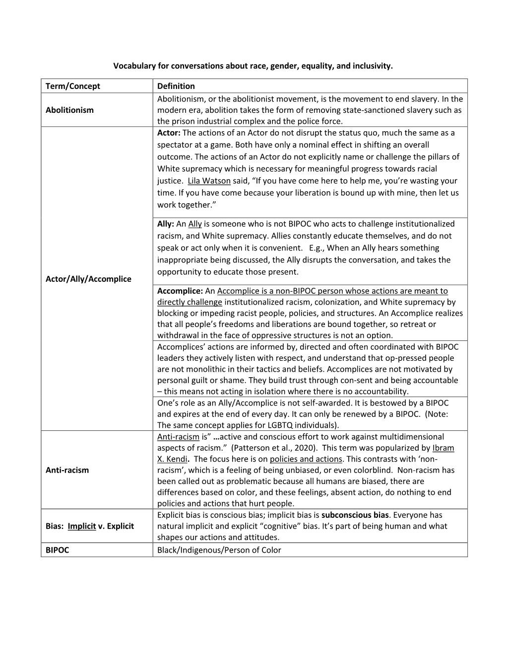 Vocabulary for Conversations About Race, Gender, Equality, and Inclusivity