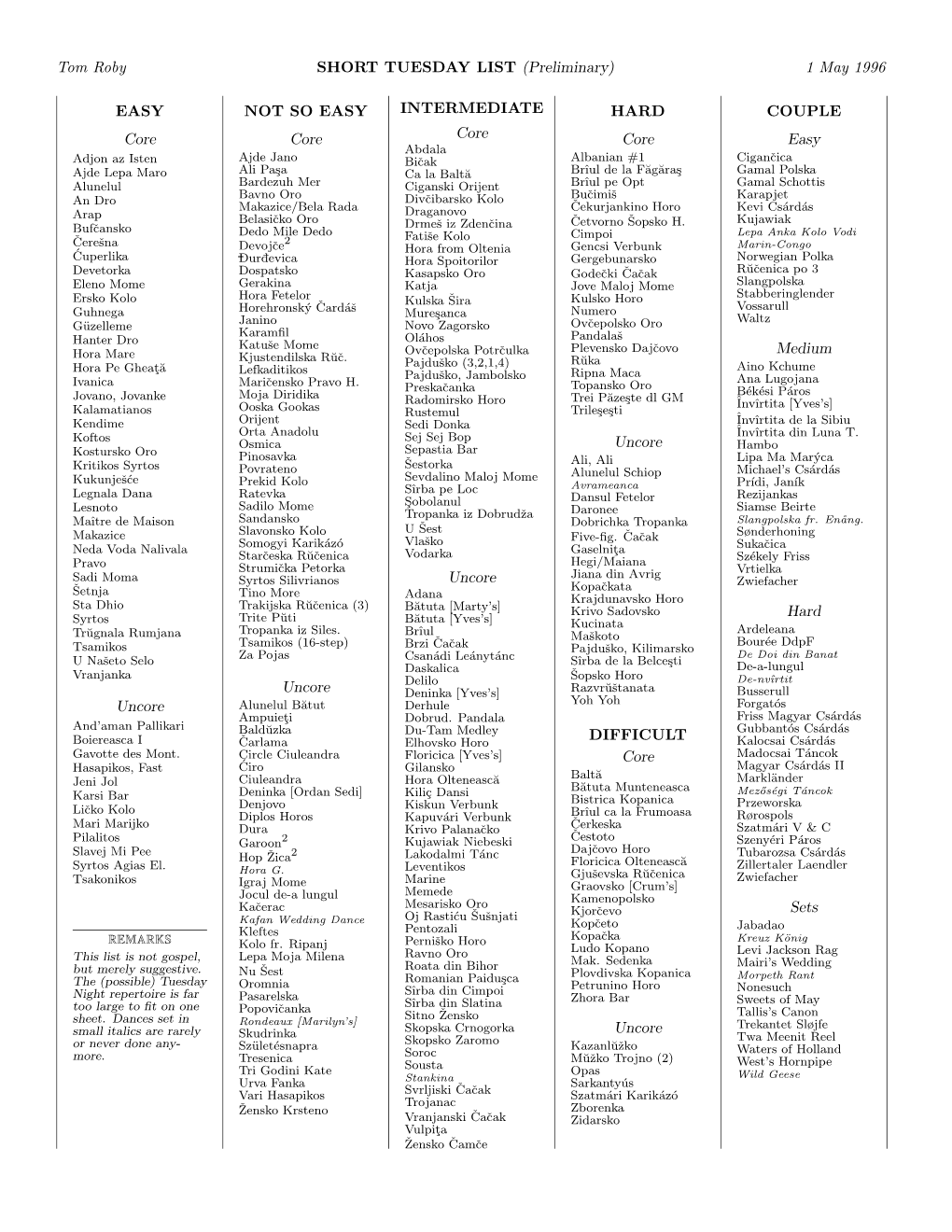 Tom Roby SHORT TUESDAY LIST (Preliminary) 1 May 1996