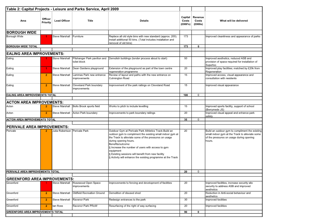 Borough Wide Ealing Area Improvements