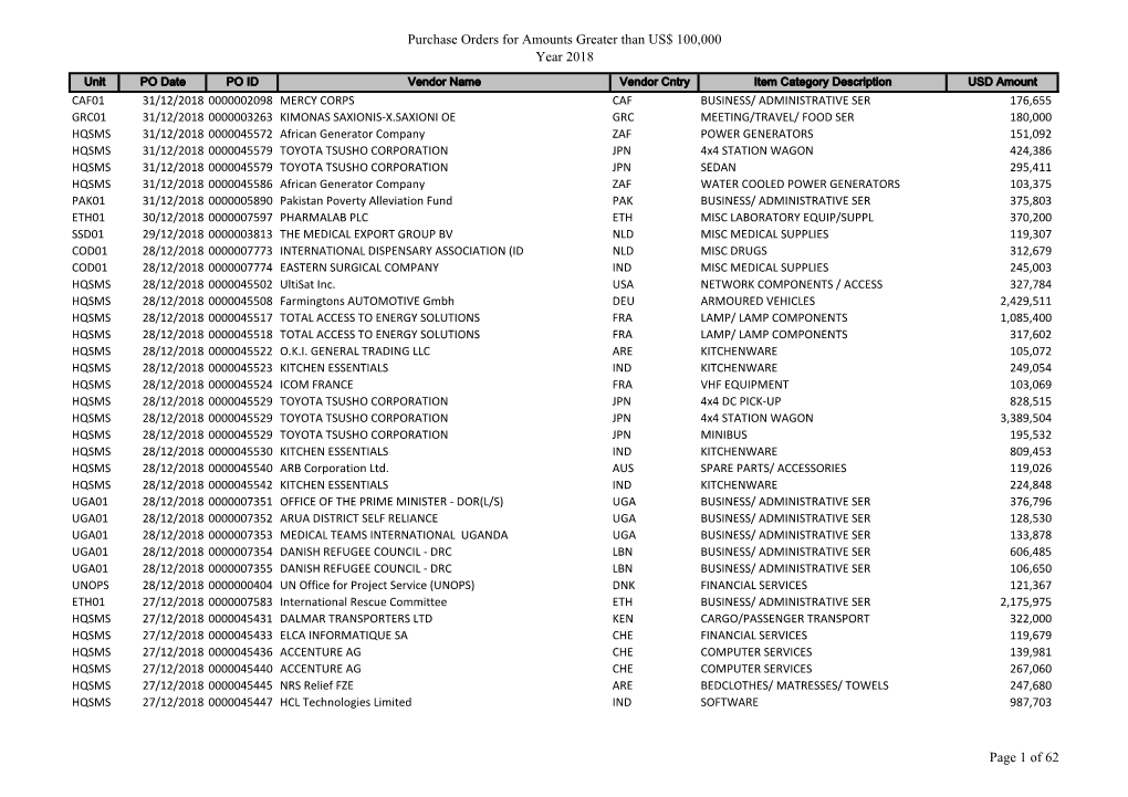 Purchase Orders for Amounts Greater Than US$ 100,000 Year 2018 Page