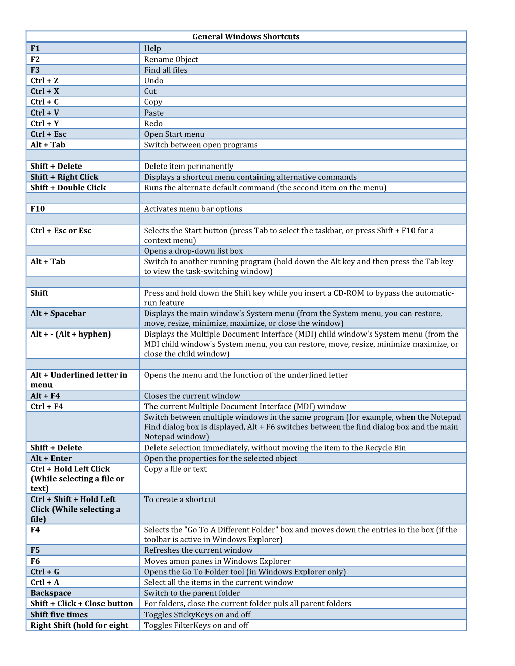 General Windows Shortcuts