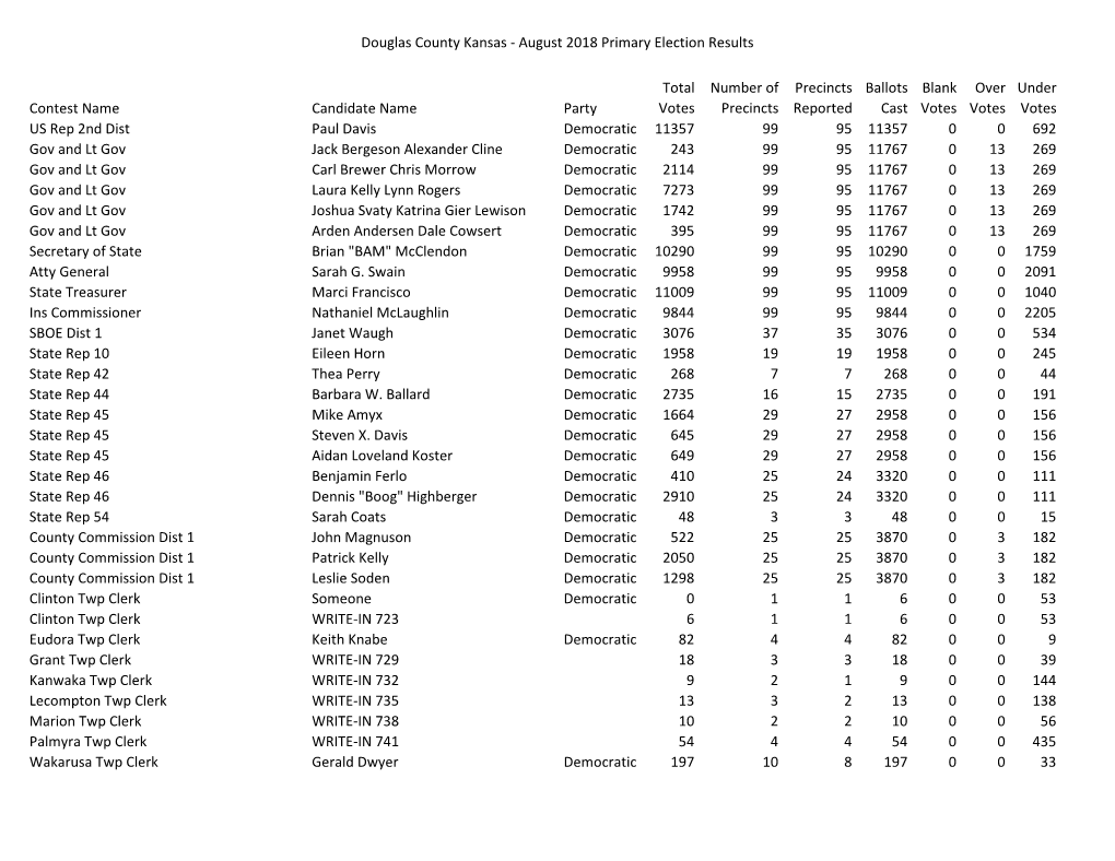 August 2018 Primary Election Results