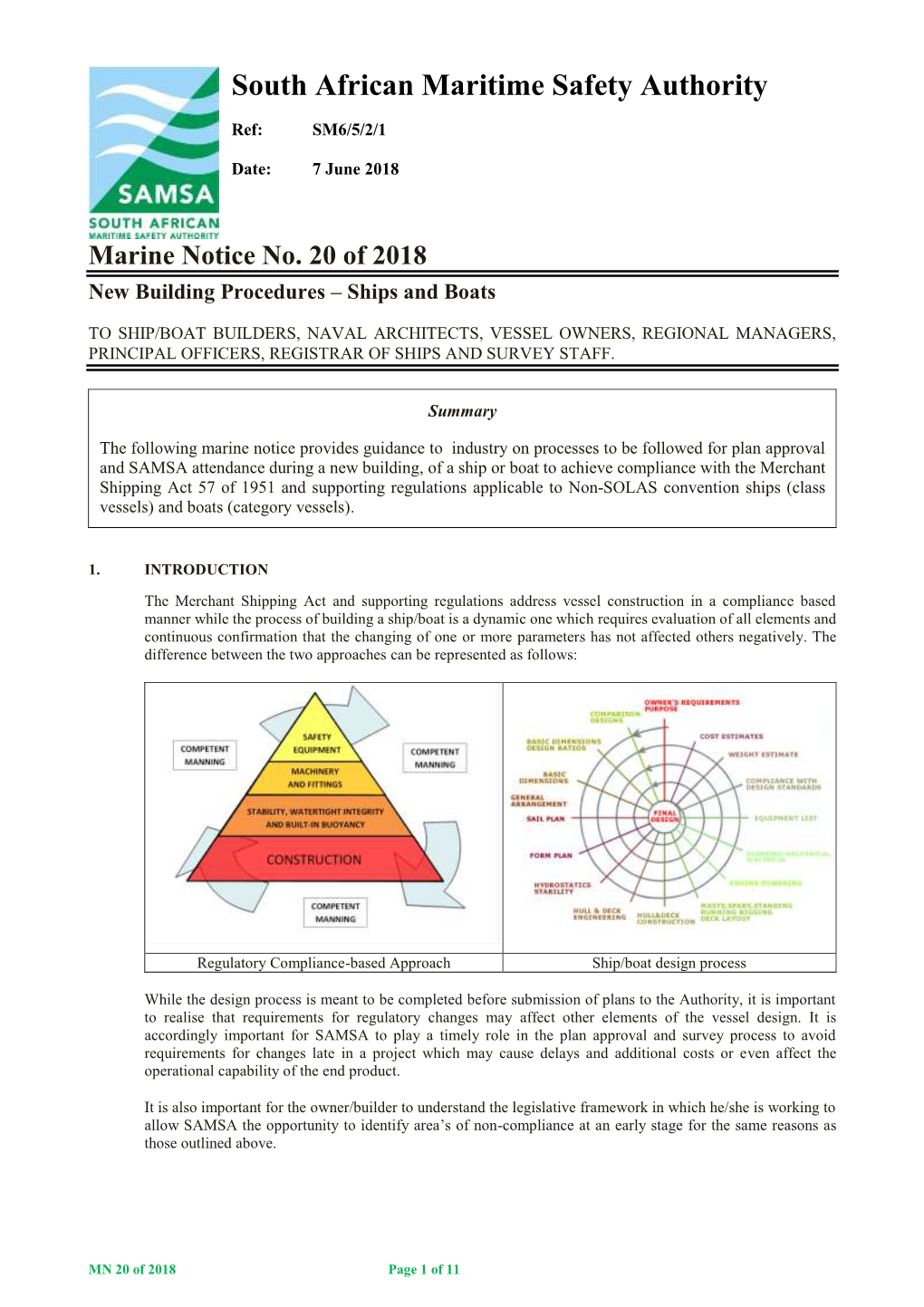 MN 20 of 2018 New Building Procedures – Ships and Boats