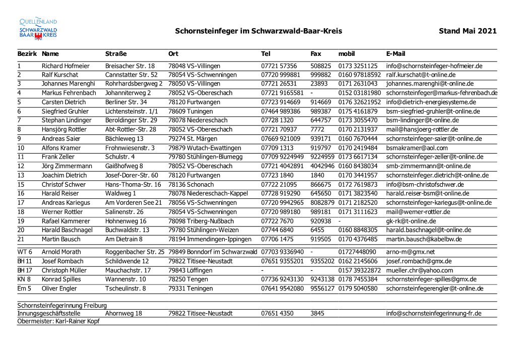 Schornsteinfeger Im Schwarzwald-Baar-Kreis Stand Mai 2021