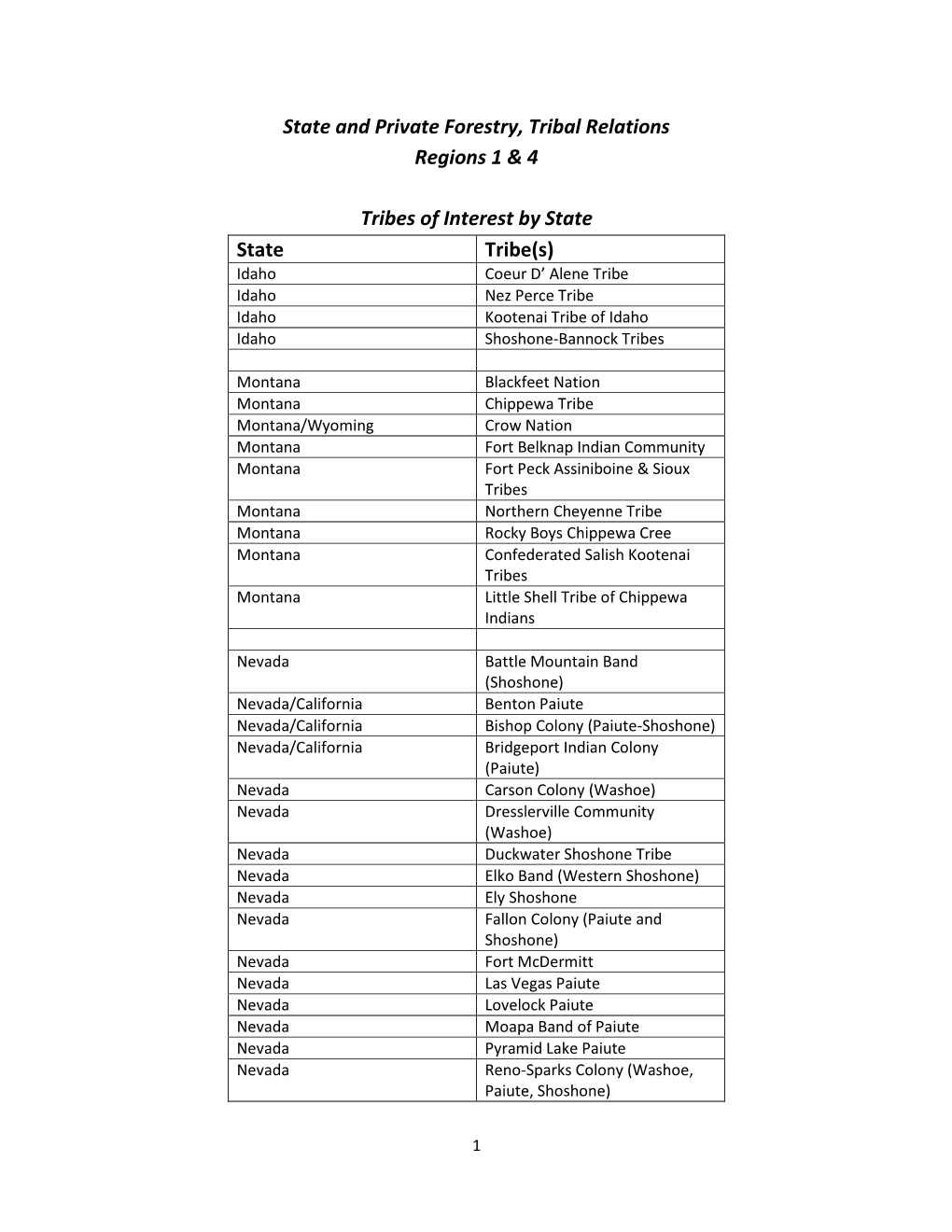 State and Private Forestry, Tribal Relations Regions 1 & 4 Tribes Of