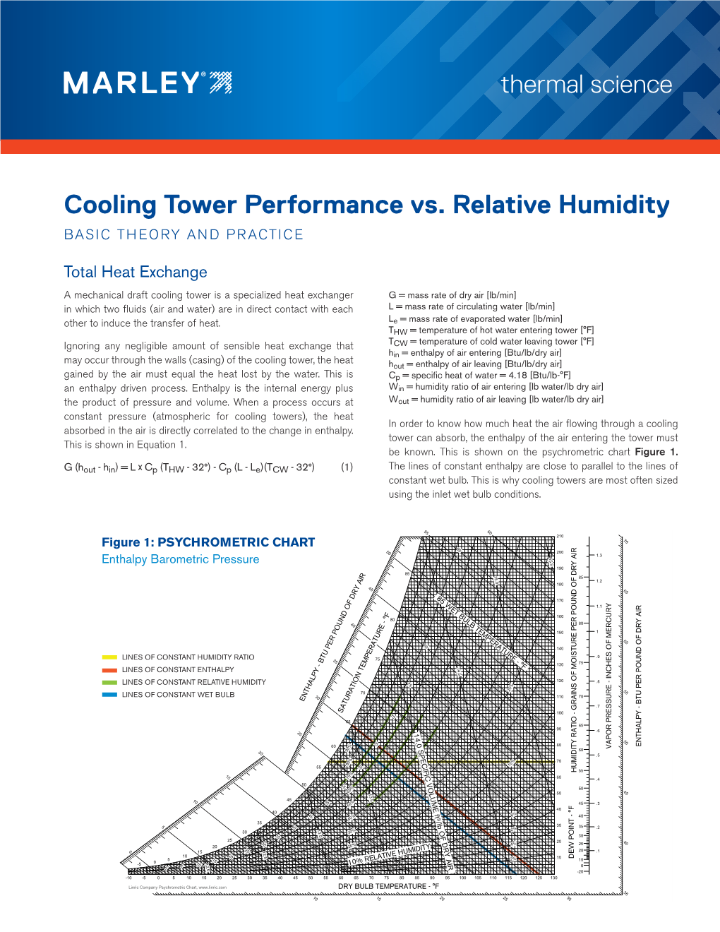 Thermal Science Cooling Tower Performance Vs. Relative Humidity