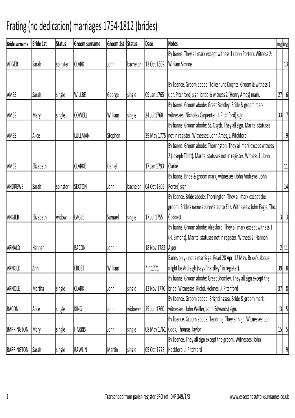 Frating (No Dedication) Marriages 1754-1812 (Brides)